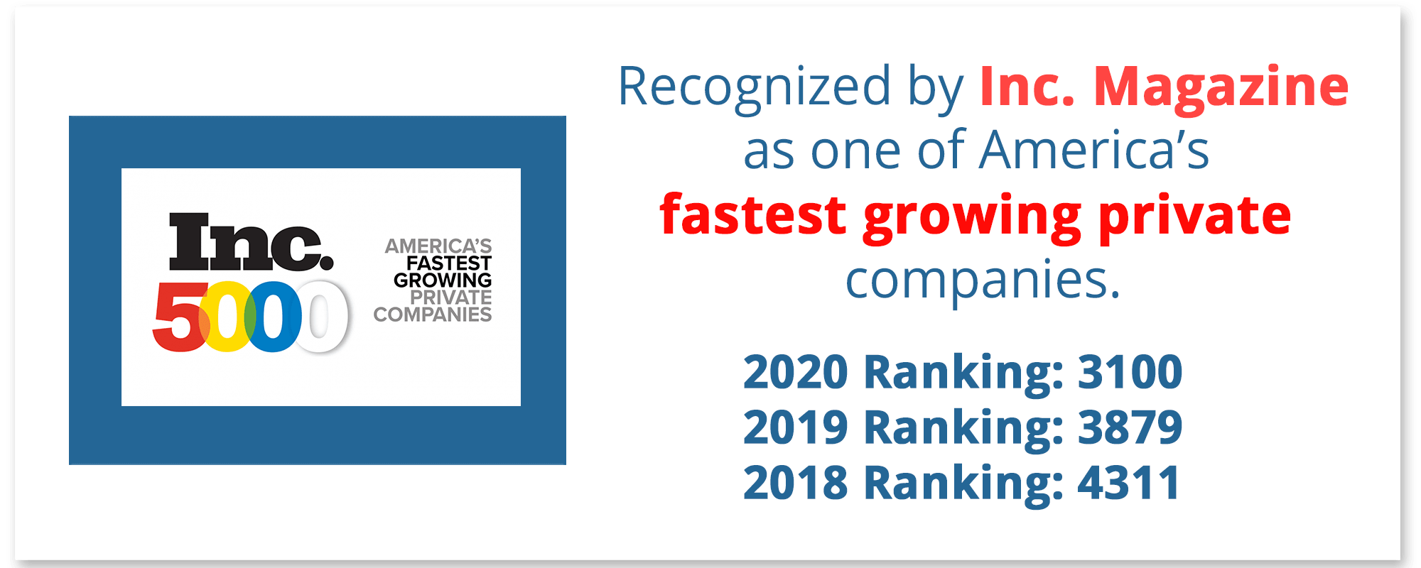 TechStar Group Awards and Recognitions