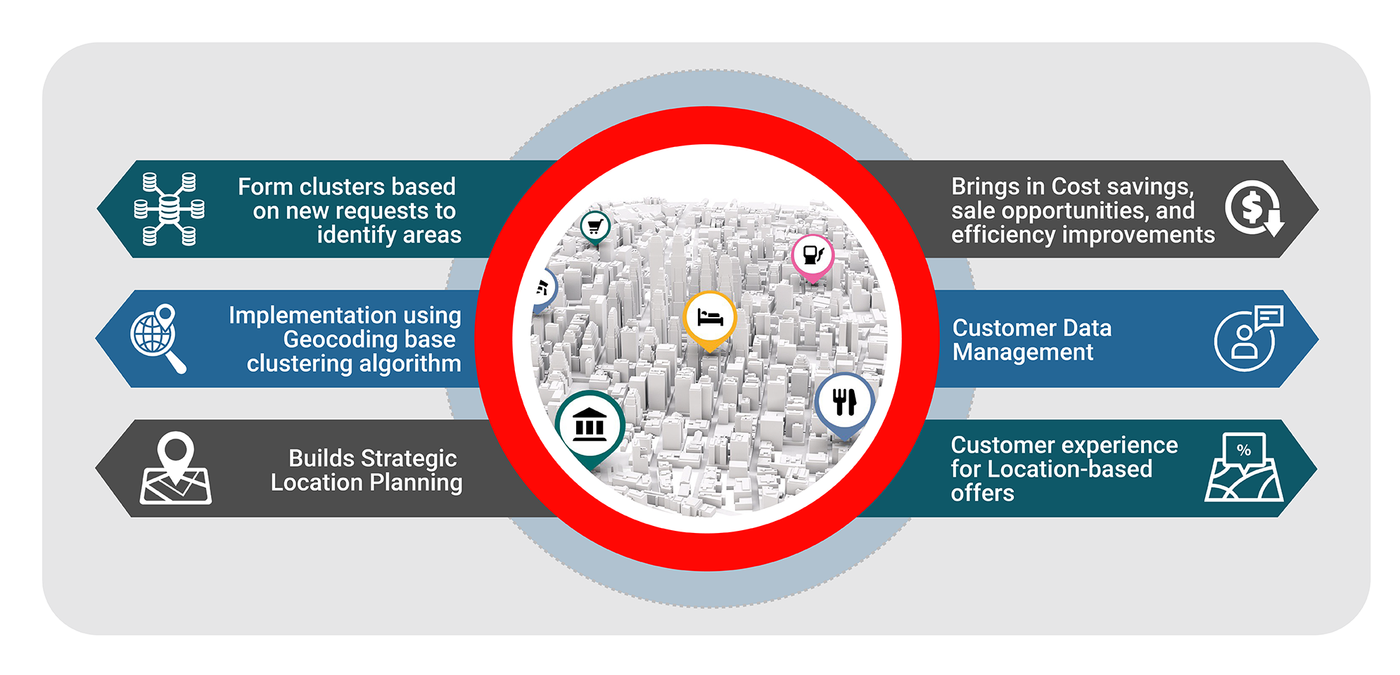 Case Study 4: Location Intelligence