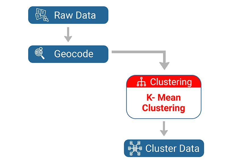 Case Study 4: Location Intelligence