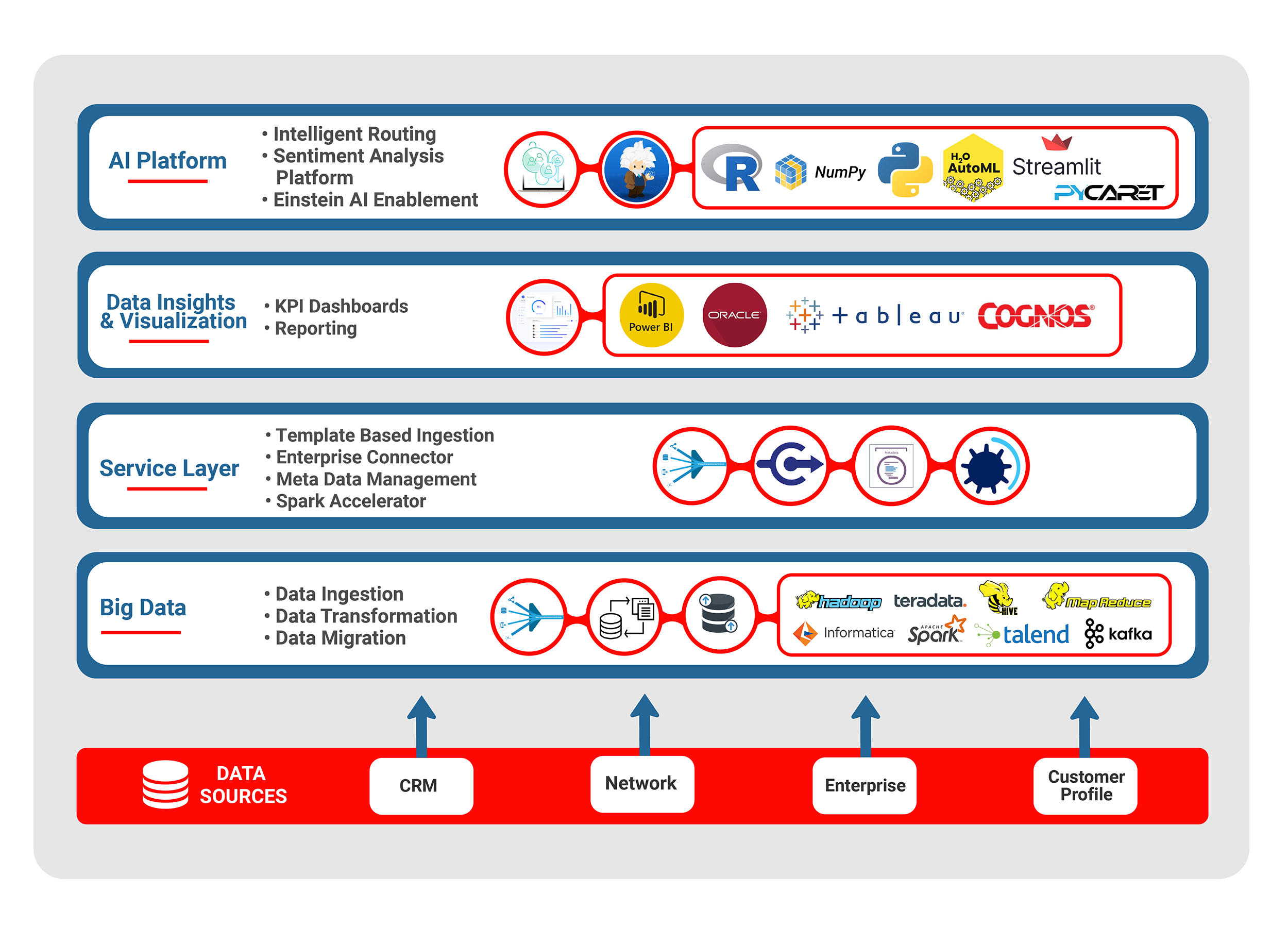 Data Engineering Services