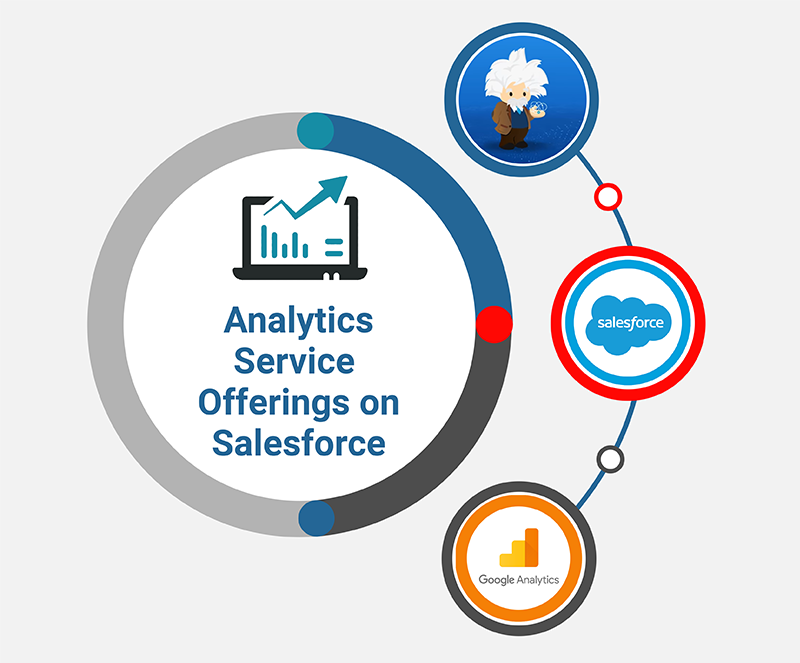 Analytics Service Offerings on Salesforce